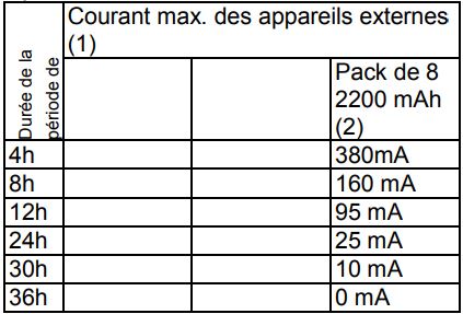 Courant max app externes